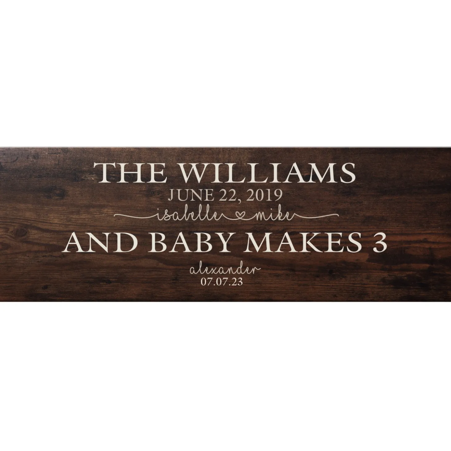 Family Timeline Canvas