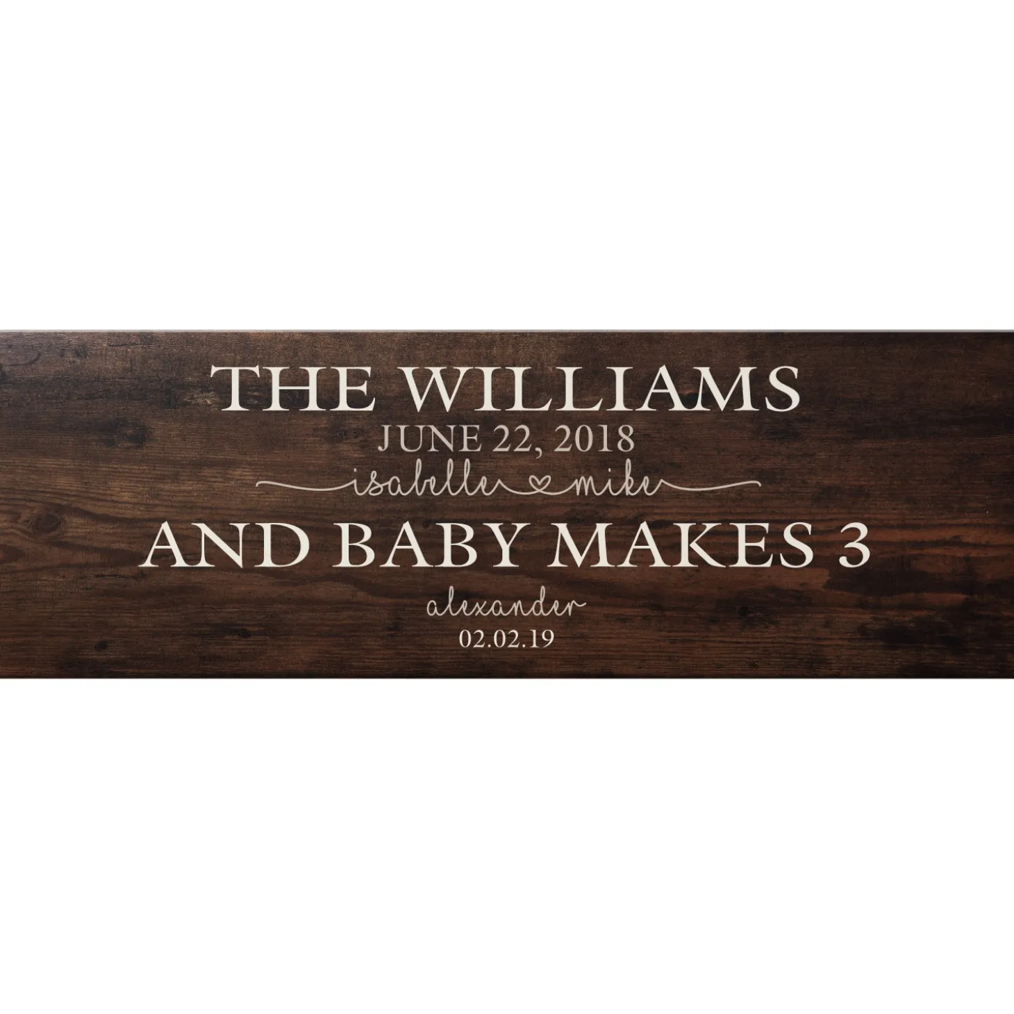 Family Timeline Canvas