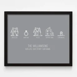 Family Timeline Wall Art
