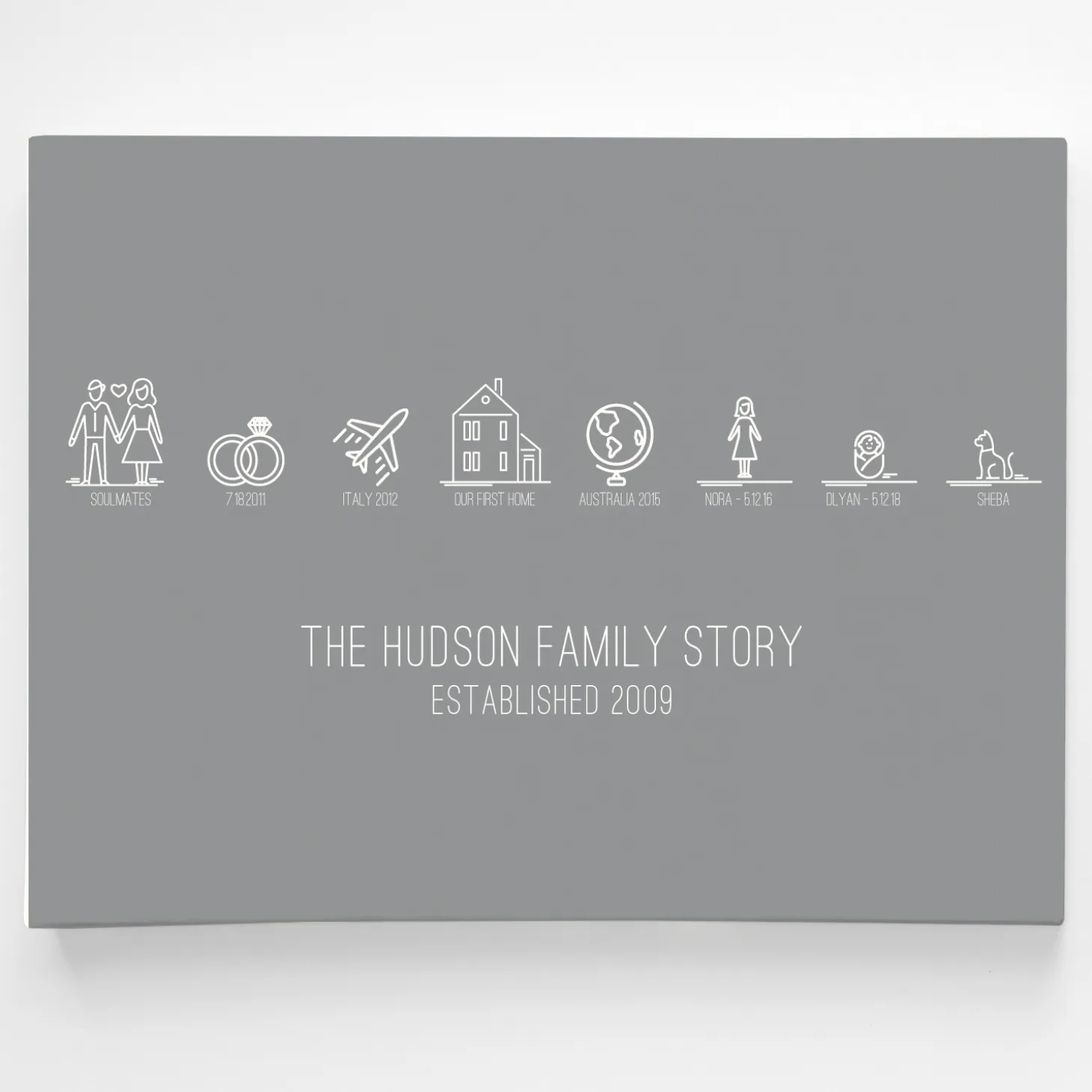 Family Timeline Wall Art
