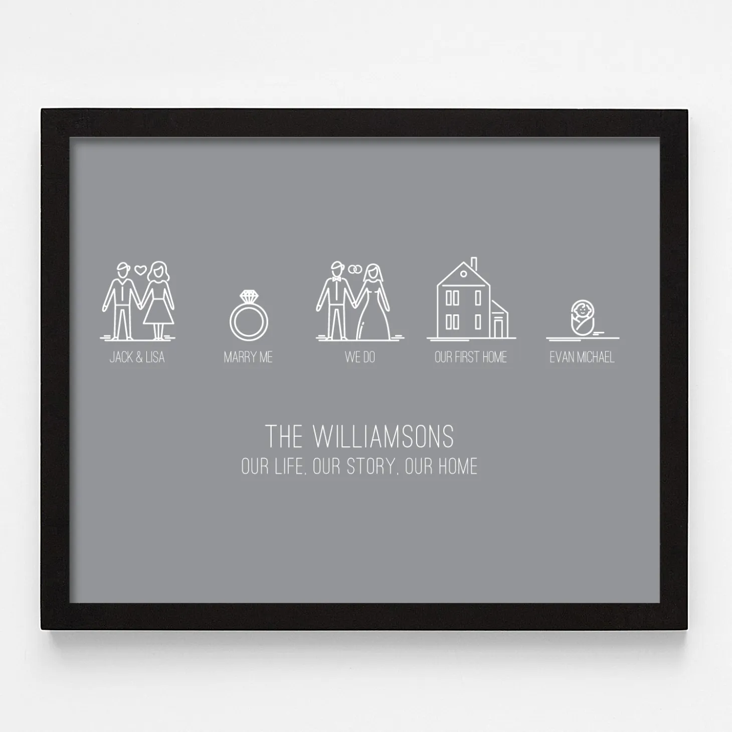 Family Timeline Wall Art