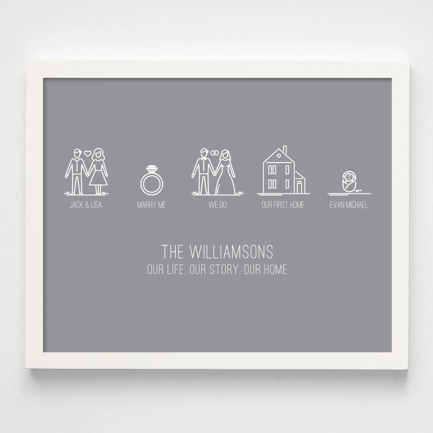 Family Timeline Wall Art