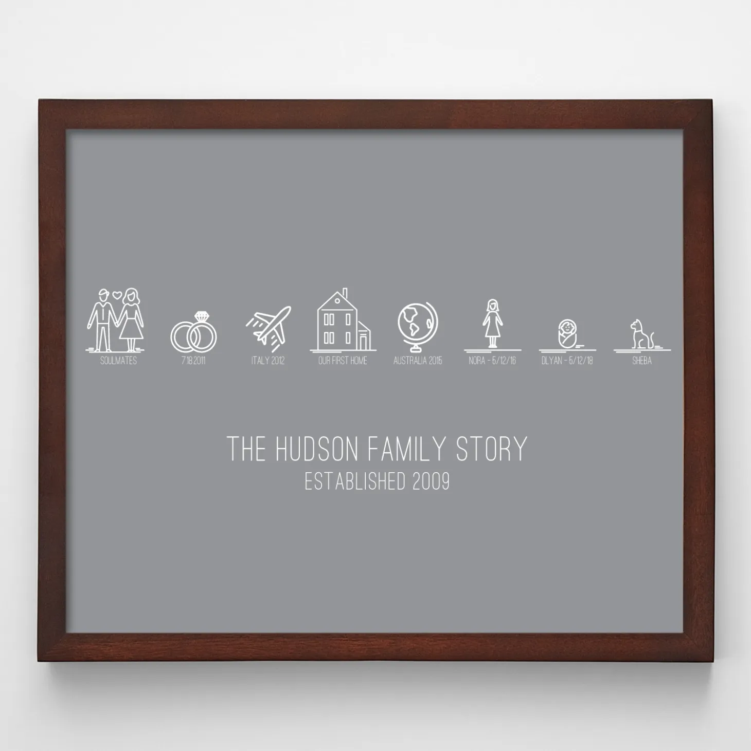 Family Timeline Wall Art