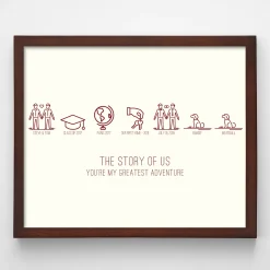 Family Timeline Wall Art