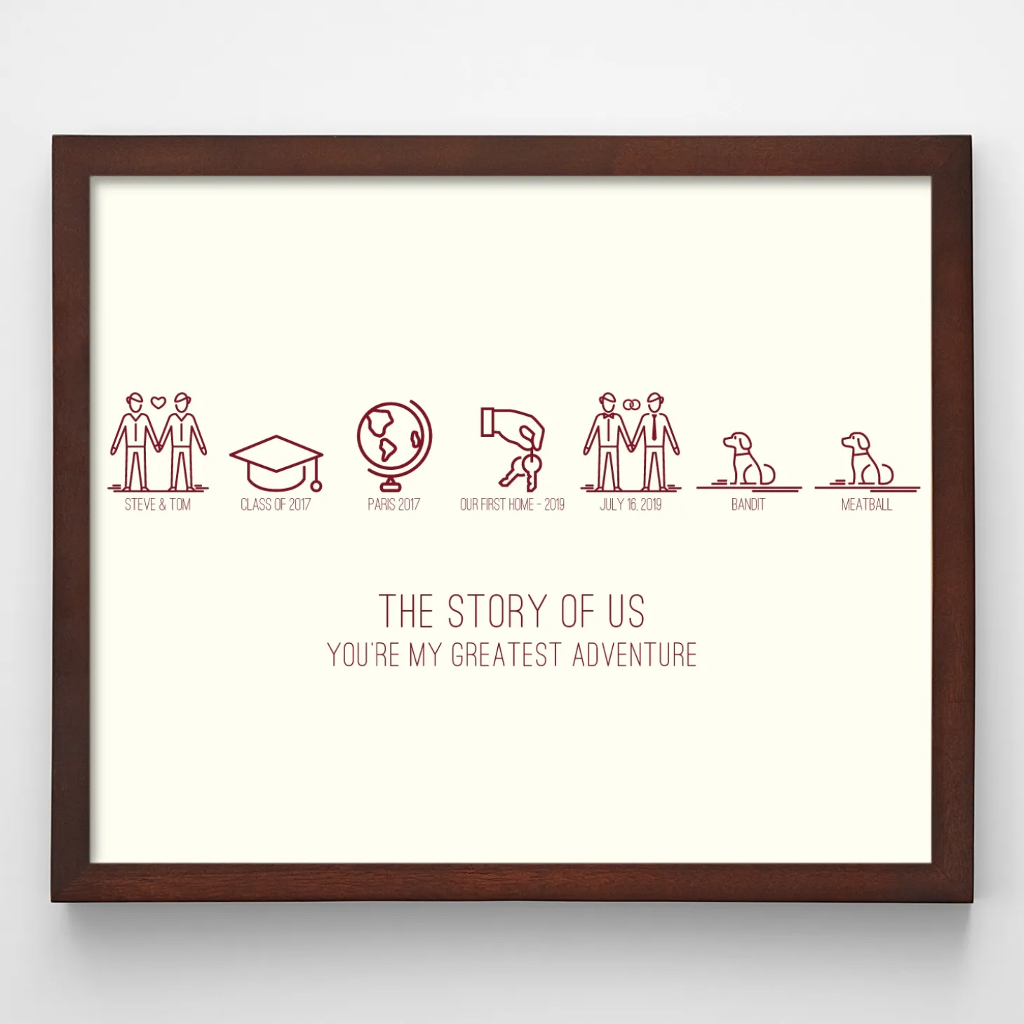 Family Timeline Wall Art