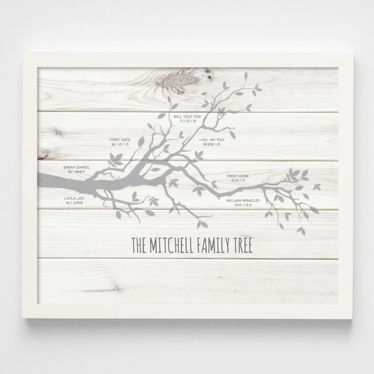 Our Family Milestones Wall Art