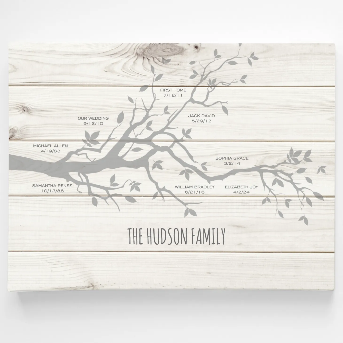 Our Family Milestones Wall Art