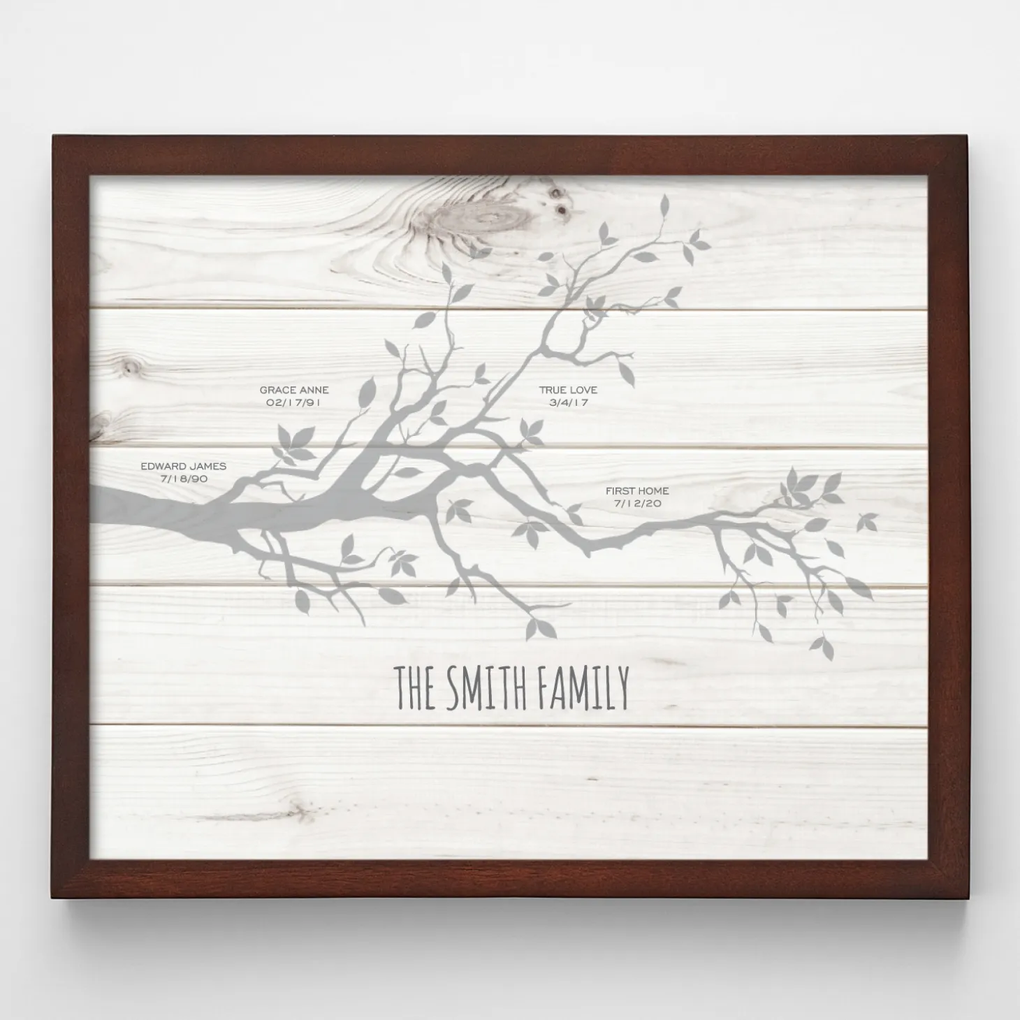 Our Family Milestones Wall Art