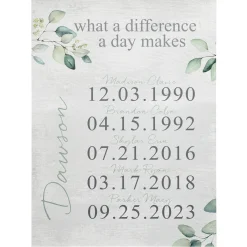 What A Difference A Day Makes Wood Block